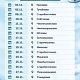 График выездов врачей-терапевтов на ноябрь 2026 г.